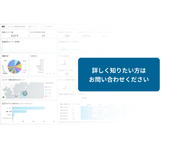 地域企業のニーズや動向がデータでわかる