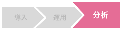 コミュニティ分析支援
