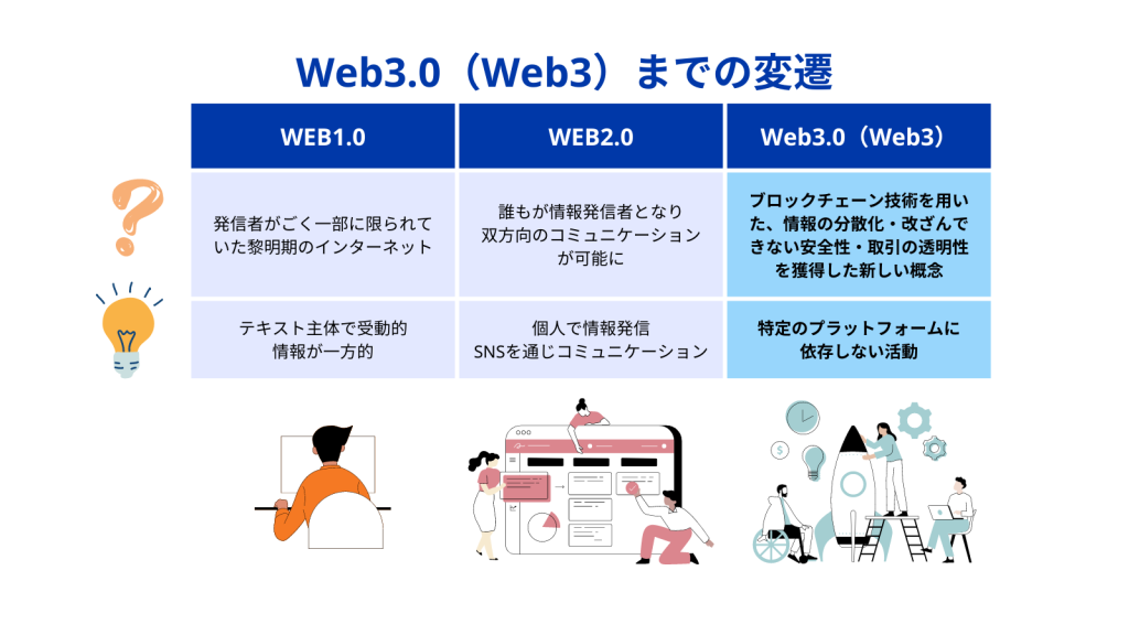 Web3.0（Web3）までの変遷
