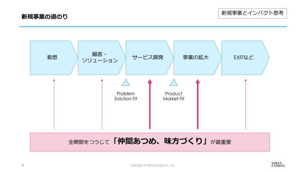 新規事業の道のり